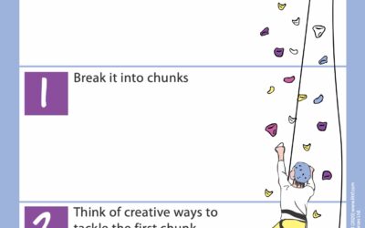 Problem Solving with Our Easy 4 Step Plan