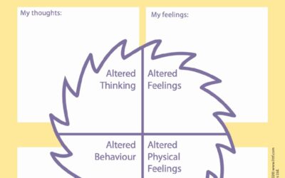 Featured Worksheet – Understanding Your Feelings
