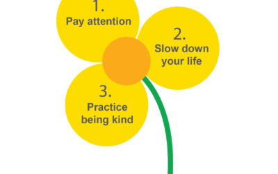 Growing for wellbeing
